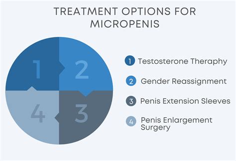 tiny penisis|Micropenis: Causes, Symptoms, Treatments .